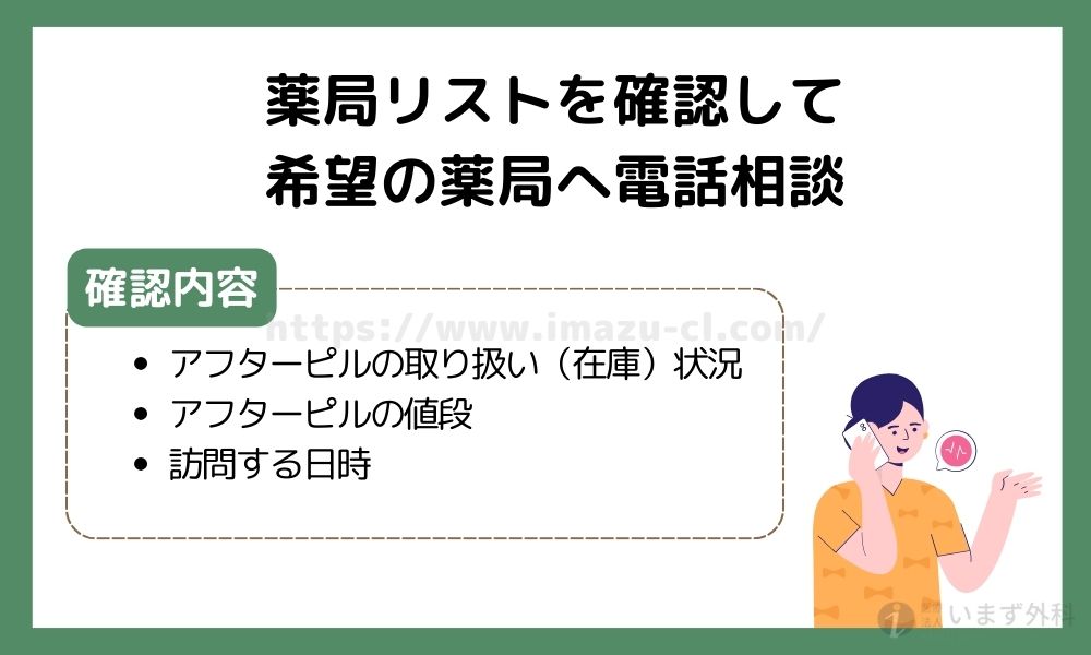 アフターピル 福岡 薬局の試験販売のながれ2