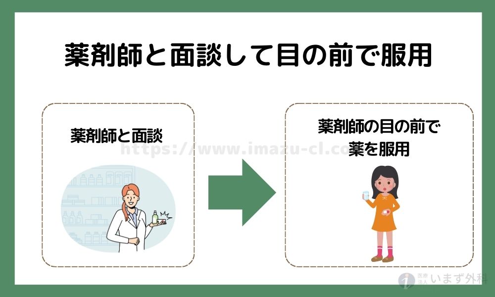 アフターピル 福岡 薬局の試験販売のながれ3