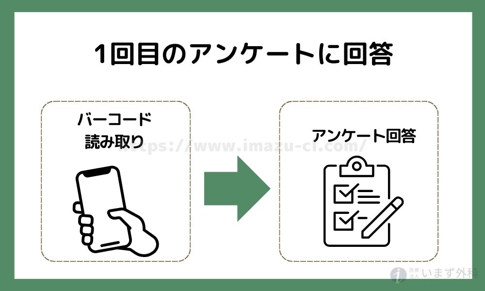 アフターピル 福岡 薬局の試験販売のながれ4