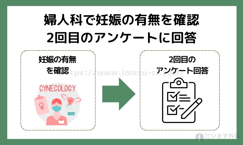 アフターピル 福岡 薬局の試験販売のながれ5