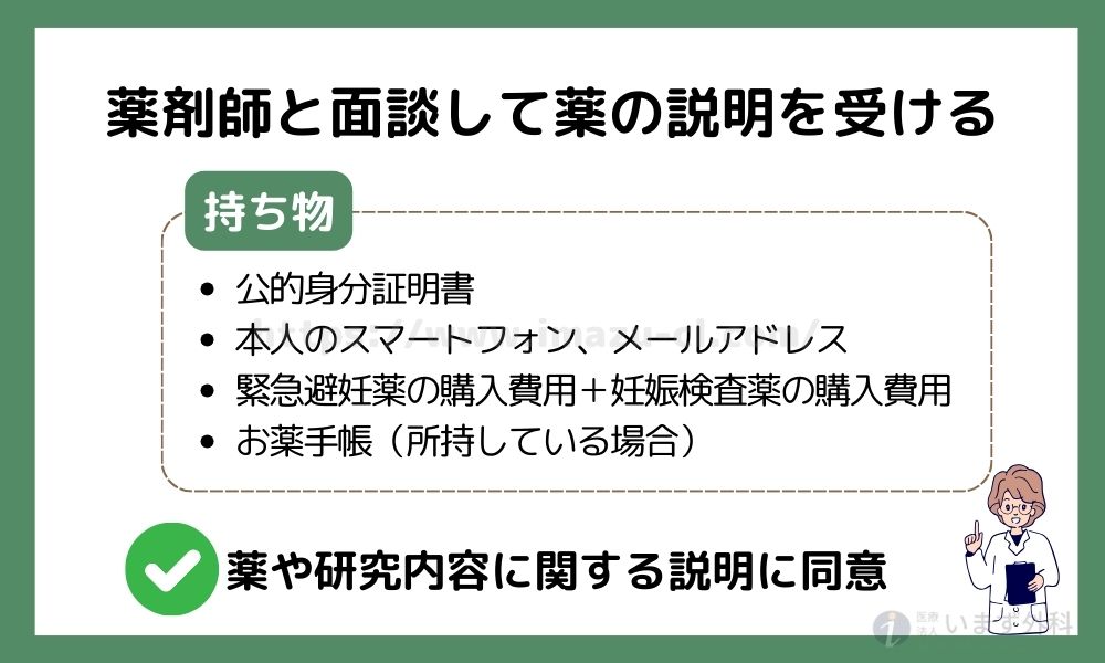 薬剤師と面談して薬の説明を受ける