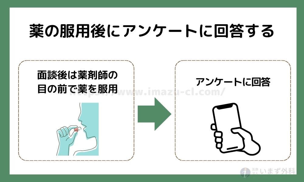 薬の服用後にアンケートに回答する