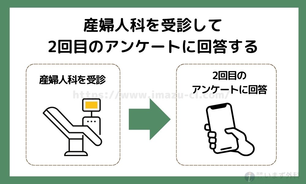 産婦人科を受診して2回目のアンケートに回答する