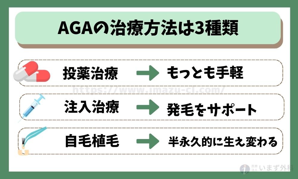 AGAの治療方法は3種類｜それぞれ特徴を紹介