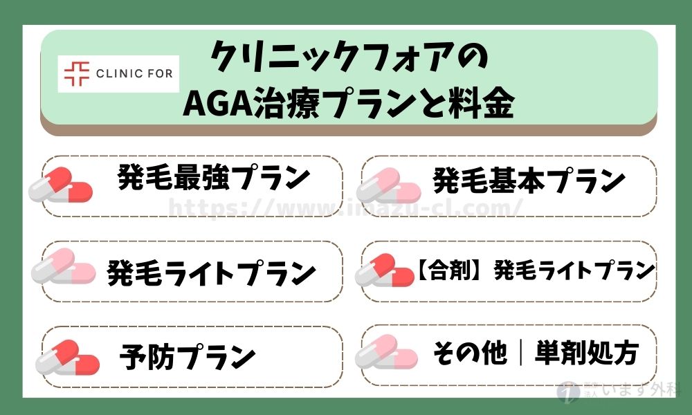 クリニックフォアのAGA治療プランと料金