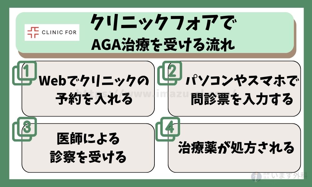 クリニックフォアでAGA治療を受ける流れ