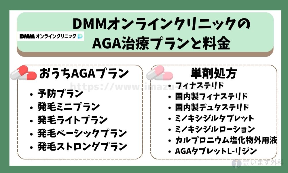 DMMオンラインクリニックのAGA治療のプランと料金