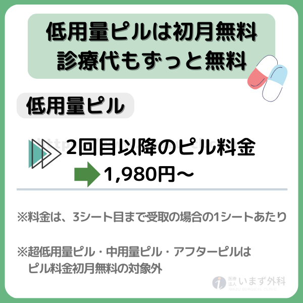 メデリピル 低用量ピルの料金詳細