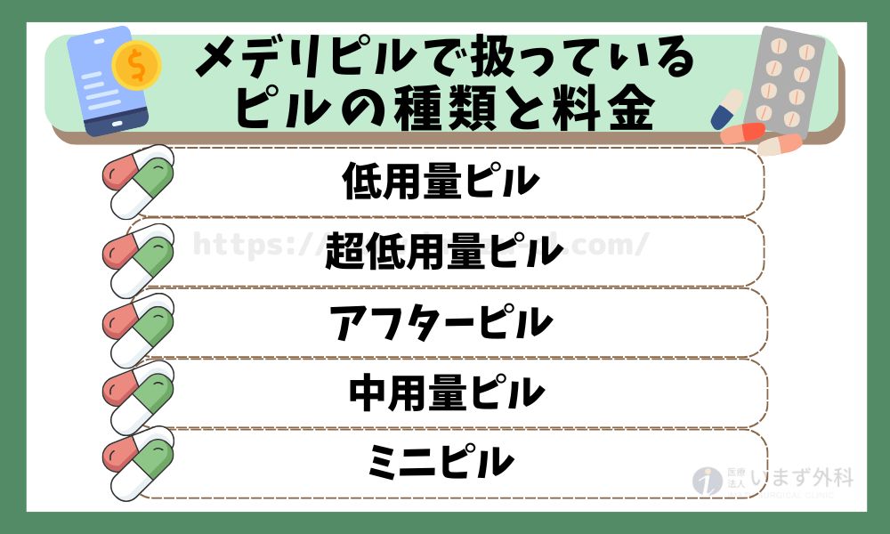 メデリピル ピルの種類と料金
