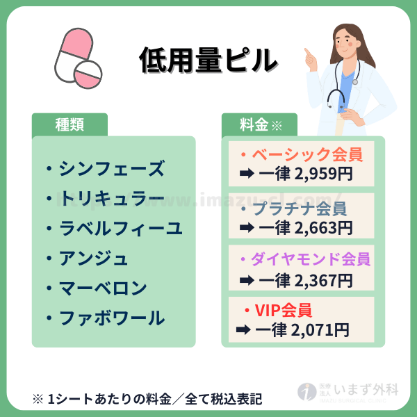 低用量ピルの種類と料金