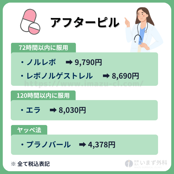 アフターピルの種類と料金