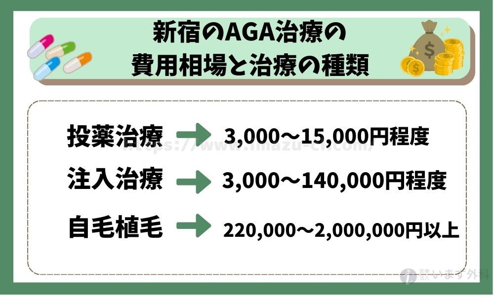 新宿のAGA治療の費用相場と治療の種類